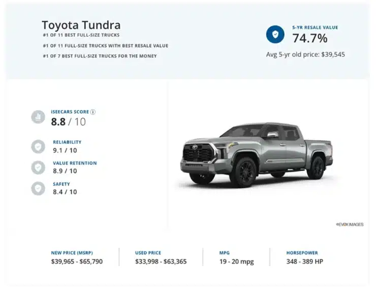 2024 full-size truck resale value 2
